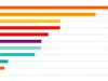 解读2025新锐榜TOP50｜亚玛芬体育位居榜首，日用行业品牌价值超300亿元 ...