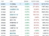 港股午后加速回调，科技股领跌，恒生科技指数跌超3%，恒指跌1.8%！中芯国际跌近7%，华 ...
