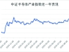 南方半导体产业股票发起基金（A类020553/C类020554） AI红利加持，半导体行情大爆发 ...