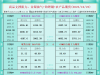一张图看商品支撑阻力：金银油气+铂钯铜农产品期货(2025年10月22日) ...