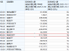 越跌越买？资金为何抢筹科技类ETF