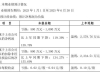 已报警！元隆雅图称有“内鬼”伪造合同 已影响今年一季度利润近3000万元 ...