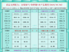 一张图看商品支撑阻力：金银油气+铂钯铜农产品期货(2025年7月4日) ...