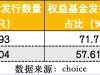 924新政这一年：新基金发行呈现四大核心看点