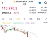 加密货币全线大跌！超16万人爆仓