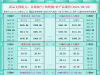 一张图看商品支撑阻力：金银油气+铂钯铜农产品期货(2025年8月28日) ...