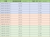 价格周报｜冬至行情提振有限、养殖端积极出栏 猪价持续偏弱震荡 ...