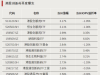 159509，提示溢价风险