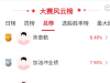 人形机器人、固态电池概念股大涨，AI硬件股跌幅居前！高手怎么看？ ...