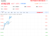 现货黄金再创历史新高 日内涨0.97%