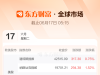 全球市场：美股三大指数收涨 中国金龙指数涨逾2% 国际金价、油价跌超1% ...