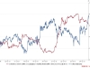 过山车行情后市怎么看？关注中证A500ETF（159338）