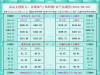 一张图看商品支撑阻力：金银油气+铂钯铜农产品期货(2025年9月2日) ...