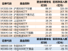 调整就是机会！年内超700亿资金借道ETF进场扫货，这些板块最被看好（附名单） ...