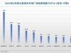 6月车企销量TOP10：车企的生存“图鉴”