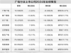 5G用户开发进入存量博弈    广电系上市公司业绩承压
