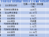 ESG信披观察 | 卫星通信行业ESG相关报告披露率为46%，太空环境治理议题待完善 ...