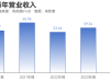 拉卡拉冲刺港股上市：政策利好与盈利挑战并存，跨境支付与数字货币战略能否破局？ ...