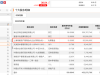 冯柳连续加仓600298