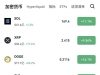 虚拟币异动！比特币站上10万美元 以太坊涨幅惊人 全市场近23万人爆仓 ...