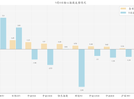 多只机器人ETF涨超4%；上周外资青睐黄金ETF