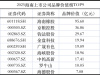 解读海南上市公司品牌价值：“封关”也是海南本地企业的“品牌大考” ...
