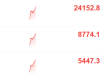 港股持续拉升！恒生科技指数涨超3%，快手涨超6%，腾讯音乐领涨成分股 ...