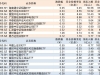 ETF规模速报 | 短融ETF净流入超50亿元，上证50ETF净流出超9亿元