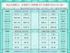 一张图看商品支撑阻力：金银油气+铂钯铜农产品期货(2025年7月8日) ...