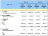 8月末我国外汇储备规模为33222亿美元 央行连续第10个月增持黄金 ...