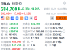 美国白宫助手已经安排了周五特朗普与马斯克通话，以避免冲突升级！特斯拉夜盘涨超6%， ...