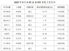IPO月报｜8月A股首发上会公司创去年2月以来新高 港股市场“打新”赚钱效应骤升 ...