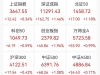 A股收评：三大指数集体上涨，沪指、深成指齐创年内新高，创指涨近2%，PEEK材料、锂矿 ...
