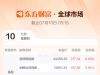 全球市场：纳指收涨近1%、创历史新高 英伟达总市值一度突破4万亿美元 ...