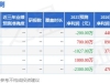 艾迪药业：8月29日召开业绩说明会，华安证券、兴全基金等多家机构参与 ...