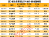 连续3年高股息率个股名单出炉，12股获社保基金重仓
