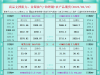 一张图看商品支撑阻力：金银油气+铂钯铜农产品期货(2025年5月22日) ...