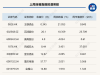 诸多酒企主动降速求稳，迎驾贡酒一季报“爆雷”，股价创两年新低 ...