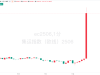 【期货热点追踪】集运主力短线拉升近200点，到底发生了什么？ ...