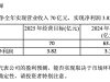 2.5亿元注资！耐火材料龙头跨界入局AI芯片，北京利尔离百亿营收还有多远？ ...