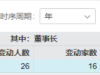 又一家公募，总经理变更