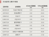 这一主题ETF走强！涨幅榜前十占八席