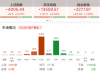 李迅雷：要进一步加大促消费的力度！建议放松喝酒范围限制，提振酒业发展 ...