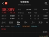 补涨行情汹涌来袭！白银，涨幅已超黄金！