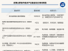 全国首只养老科创产业基金来了；国家中小企业发展基金再出资 ...