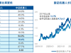 近三月涨超15%，国证机器人产业指数“焕新爆发”