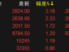 1.2万亿世界级水电工程开工，五大板块有望受益！高手还关注AI芯片、固态电池等赛道 ...
