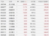 A股稀土股集体强势，金力永磁20CM涨停，大地熊、奔朗新材涨11%，金风科技、中钢天源、 ...
