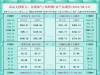 一张图看商品支撑阻力：金银油气+铂钯铜农产品期货(2025年8月15日) ...