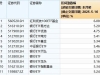 板块被严重低估？多只银行ETF本月涨超5%